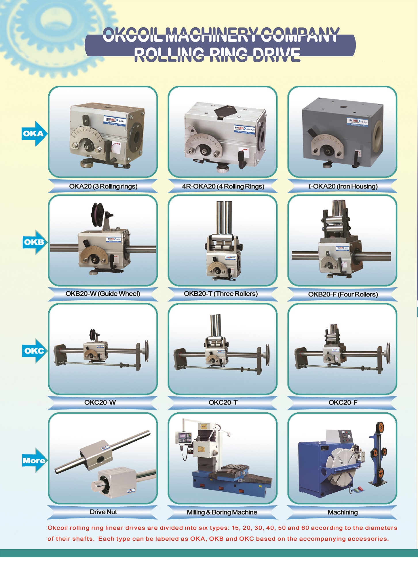 rolling ring linear drive catalog